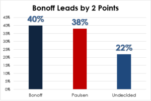 bonoff-chart