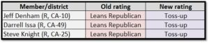 10202016-ratings-changes-sabato