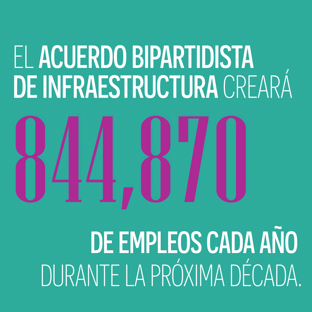 📢 WIN: El Acuerdo Bipartidista de Infraestructura generará más de 1,500,000 empleos anualmente en la próxima década. Image.
