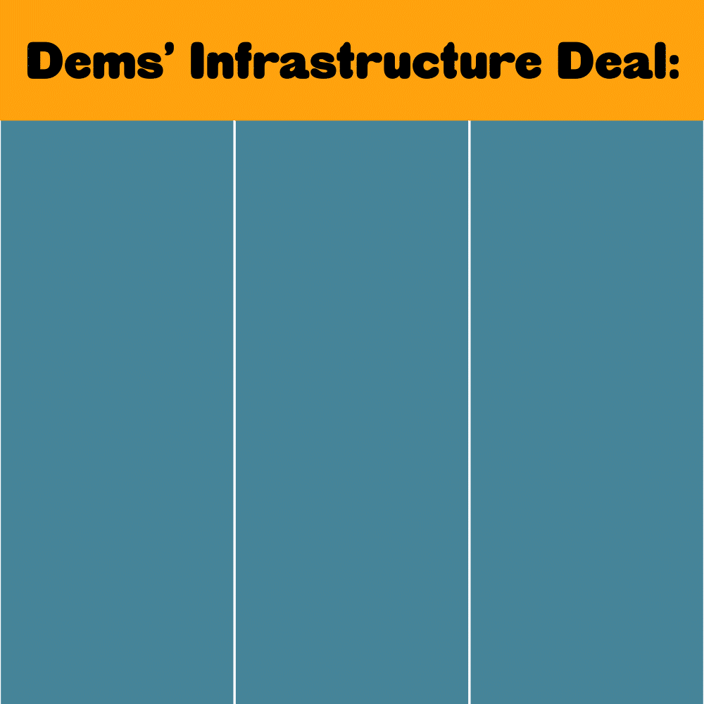 Because of the way our digital and physical infrastructure were purposefully designed, Black Americans face things like pollution, lack of internet access, and lead poisoning so much more than white people. Joe Biden's Infrastructure Deal rights past wrongs.  Image